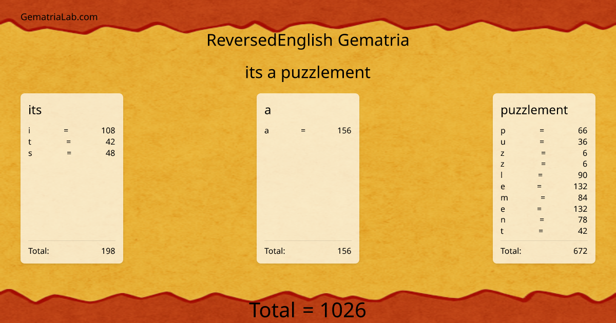 its a puzzlement in reversedEnglish Gematria